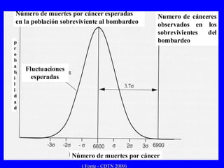 ( Fonte - CDTN 2009) 