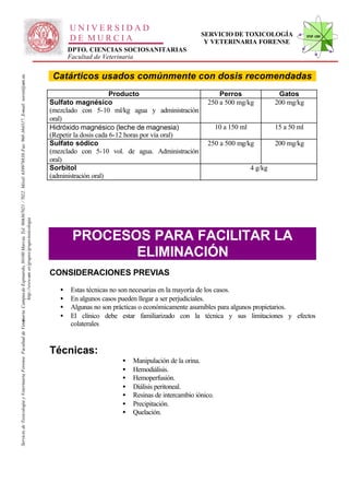 UNIVERSIDAD
                                                                                                                                                                                                                                                  SERVICIO DE TOXICOLOGÍA                     STVF-UM
                                                                                                                                                                                                     DE MURCIA                                     Y VETERINARIA FORENSE
                                                                                                                                                                                                     DPTO. CIENCIAS SOCIOSANITARIAS
                                                                                                                                                                                                     Facultad de Veterinaria


                                                                                                                                                                                              Catárticos usados comúnmente con dosis recomendadas
                                                                                                                   -367021 / 7022. Móvil: 639978838. Fax: 968-364317. E-mail: toxvet@um.es.




                                                                                                                                                                                                                     Producto                           Perros                    Gatos
                                                                                                                                                                                              Sulfato magnésico                                     250 a 500 mg/kg              200 mg/kg
                                                                                                                                                                                              (mezclado con 5-10 ml/kg agua y administración
                                                                                                                                                                                              oral)
                                                                                                                                                                                              Hidróxido magnésico (leche de magnesia)                     10 a 150 ml            15 a 50 ml
                                                                                                                                                                                              (Repetir la dosis cada 6-12 horas por vía oral)
                                                                                                                                                                                              Sulfato sódico                                        250 a 500 mg/kg              200 mg/kg
                                                                                                                                                                                              (mezclado con 5-10 vol. de agua. Administración
                                                                                                                                                                                              oral)
                                                                                                                                                                                              Sorbitol                                                                  4 g/kg
                                                                                                                                                                                              (administración oral)
                                                                          http://www.um .es/grupos/grupo-toxicologia
                                                               inaria. Campusde Espinardo, 30100 Murcia. Tel. 968




                                                                                                                                                                                                      PROCESOS PARA FACILITAR LA
                                                                                                                                                                                                             ELIMINACIÓN
                                                                                                                                                                                              CONSIDERACIONES PREVIAS

                                                                                                                                                                                                 •   Estas técnicas no son necesarias en la mayoría de los casos.
                                                                                                                                                                                                 •   En algunos casos pueden llegar a ser perjudiciales.
                                                                                                                                                                                                 •   Algunas no son prácticas o económicamente asumibles para algunos propietarios.
                                                                                                                                                                                                 •   El clínico debe estar familiarizado con la técnica y sus limitaciones y efectos
Servicio de Toxicología y Veterinaria Forense. Facultad de Veter




                                                                                                                                                                                                     colaterales


                                                                                                                                                                                              Técnicas:
                                                                                                                                                                                                                     •   Manipulación de la orina.
                                                                                                                                                                                                                     •   Hemodiálisis.
                                                                                                                                                                                                                     •   Hemoperfusión.
                                                                                                                                                                                                                     •   Diálisis peritoneal.
                                                                                                                                                                                                                     •   Resinas de intercambio iónico.
                                                                                                                                                                                                                     •   Precipitación.
                                                                                                                                                                                                                     •   Quelación.
 