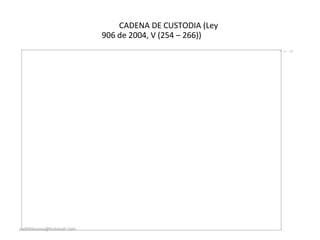 CADENA DE CUSTODIA (Ley
906 de 2004, V (254 – 266))
sadithlorena@hotmail.com
 