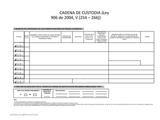 CADENA DE CUSTODIA (Ley
906 de 2004, V (254 – 266))
6. REGISTRO DE CONTINUIDAD DE LOS ELEMENTOS MATERIA DE PRUEBA O EVIDENCIA
PROPOSITO DEL
CALIDAD EN LA
TRASPASO O
OBSERVACIONES AL ESTADO EN QUE SENOMBRES Y APELLIDOS DE QUIEN RECIBE TRALADO
HORA CEDULA DE QUE ACTUA RECIBE EL EMBALAJE O CONTENEDOR DEL
FECHA EL ELEMENTO MATERIA DE PRUEBA O ENTIDAD (Entrega Almacén,
FIRMA
MILITAR CIUDADANIA (Custodio, Perito, Almacenamiento, ELEMENTO MATERIA DE PRUEBA O EVIDENCIA
EVIDENCIA FISICA Transportador) Análisis, Presentación FISICA
Audiencia, Consulta,
Disposición Final)
D D M M A A
D D M M A A
D D M M A A
D D M M A A
D D M M A A
D D M M A A
D D M M A A
D D M M A A
D D M M A A
7. PARA SER DILIGENCIADO POR EL TECNICO EN PRUEBA DE IDENTIFICACION PRELIMINAR HOMOLOGADA "PIPH"
PRACTICO PRUEBA PRELIMINAR ?
CANTIDAD DE
ROTULOS Nos.:
MUESTRAS
NOTA:
SI NO
TOMADAS
1) NUNCA INTERRUMPA EL REGISTRO DE CADENA DE CUSTODIA.
2) EL REGISTRO DE CADENA DE CUSTODIA SIEMPRE DEBE ACOMPAÑAR AL ELEMENTO MATERIA DE PRUEBA O EVIDENCIA FISICA.
3) SI ESTA HOJA NO ALCANZA PARA DILIGENCIAR LOS REGISTROS DE CONTINUIDAD DE CADENA DE CUSTODIA, SE PUEDE UTILIZAR TANTAS HOJAS ADICIONALES SEAN NECESARIO. DE SER ASI, EN LA PARTE SUPERIOR DERECHA DE CADA HOJA SE INDICARA EL NUMERO UNICO
DEL CASO Y EL DE LA HOJA A QUE CORRESPONDE DEL TOTAL DE HOJAS QUE CONFORMAN EL REGISTRO DE CONTINUIDAD.
sadithlorena@hotmail.com
 