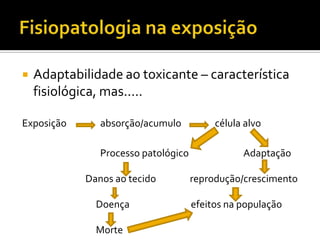 

Adaptabilidade ao toxicante – característica
fisiológica, mas.....

Exposição

absorção/acumulo
Processo patológico
Danos ao tecido
Doença
Morte

célula alvo
Adaptação
reprodução/crescimento
efeitos na população

 