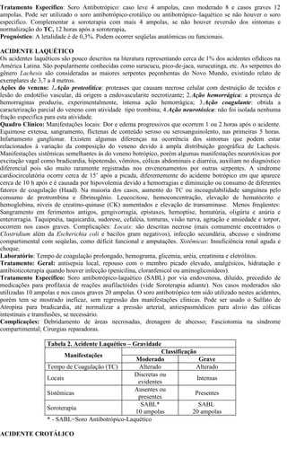 Tratamento Específico: Soro Antibotrópico: caso leve 4 ampolas, caso moderado 8 e casos graves 12 
ampolas. Pode ser utilizado o soro antibotrópico-crotálico ou antibotrópico–laquético se não houver o soro 
especifico. Complementar a soroterapia com mais 4 ampolas, se não houver reversão dos sintomas e 
normalização do TC, 12 horas após a soroterapia. 
Prognóstico: A letalidade é de 0,3%. Podem ocorrer seqüelas anatômicas ou funcionais. 
ACIDENTE LAQUÉTICO 
Os acidentes laquéticos são pouco descritos na literatura representando cerca de 1% dos acidentes ofídicos na 
América Latina. São popularmente conhecidas como surucucu, pico-de-jaca, surucutinga, etc. As serpentes do 
gênero Lachesis são consideradas as maiores serpentes peçonhentas do Novo Mundo, existindo relato de 
exemplares de 3,7 a 4 metros. 
Ações do veneno: 1.Ação proteolítica: proteases que causam necrose celular com destruição de tecidos e 
lesão do endotélio vascular, dá origem a endovascularite necrotizante; 2.Ação hemorrágica: a presença de 
hemorraginas produziu, experimentalmente, intensa ação hemorrágica; 3.Ação coagulante: obtida a 
caracterização parcial do veneno com atividade tipo trombina; 4.Ação neurotóxica: não foi isolada nenhuma 
fração especifica para esta atividade. 
Quadro Clínico: Manifestações locais: Dor e edema progressivos que ocorrem 1 ou 2 horas após o acidente. 
Equimose extensa, sangramento, flictenas de conteúdo seroso ou serosanguinolento, nas primeiras 5 horas. 
Infartamento ganglionar. Existem algumas diferenças na ocorrência dos sintomas que podem estar 
relacionados à variação da composição do veneno devido à ampla distribuição geográfica de Lachesis. 
Manifestações sistêmicas semelhantes às do veneno botrópico, porém algumas manifestações neurotóxicas por 
excitação vagal como bradicardia, hipotensão, vômitos, cólicas abdominais e diarréia, auxiliam no diagnóstico 
diferencial pois são muito raramente registradas nos envenenamentos por outras serpentes. A síndrome 
cardiocirculatória ocorre cerca de 15’ após a picada, diferentemente do acidente botrópico em que aparece 
cerca de 10 h após e é causada por hipovolemia devido a hemorragias e diminuição ou consumo de diferentes 
fatores de coagulação (Haad). Na maioria dos casos, aumento do TC ou incoagulabilidade sanguínea pelo 
consumo de protrombina e fibrinogênio. Leucocitose, hemoconcentração, elevação de hematócrito e 
hemoglobina, níveis de creatino-quinase (CK) aumentados e elevação de transaminase. Menos freqüentes: 
Sangramento em ferimentos antigos, gengivorragia, epistaxes, hemoptise, hematúria, oligúria e anúria e 
enterorragia. Taquipnéia, taquicardia, sudorese, cefaléia, tonturas, visão turva, agitação e ansiedade e torpor, 
ocorrem nos casos graves. Complicações: Locais: são descritas necrose (mais comumente encontrados o 
Clostridium além da Escherichia coli e bacilos gram negativos), infecção secundária, abcesso e síndrome 
compartimental com seqüelas, como déficit funcional e amputações. Sistêmicas: Insuficiência renal aguda e 
choque. 
Laboratório: Tempo de coagulação prolongado, hemograma, glicemia, uréia, creatinina e eletrólitos. 
Tratamento: Geral: antisepsia local, repouso com o membro picado elevado, analgésicos, hidratação e 
antibioticoterapia quando houver infecção (penicilina, cloranfenicol ou aminoglicosídeos). 
Tratamento Específico: Soro antibotrópico-laquético (SABL) por via endovenosa, diluído, precedido de 
medicações para profilaxia de reações anafilactóides (vide Soroterapia adiante). Nos casos moderados são 
utilizadas 10 ampolas e nos casos graves 20 ampolas. O soro antibotrópico tem sido utilizado nestes acidentes, 
porém tem se mostrado ineficaz, sem regressão das manifestações clínicas. Pode ser usado o Sulfato de 
Atropina para bradicardia, até normalizar a pressão arterial, antiespasmódicos para alivio das cólicas 
intestinais e transfusões, se necessário. 
Complicações: Debridamento de áreas necrosadas, drenagem de abcesso; Fasciotomia na síndrome 
compartimental; Cirurgias reparadoras. 
Tabela 2. Acidente Laquético – Gravidade 
Manifestações Classificação 
Moderado Grave 
Tempo de Coagulação (TC) Alterado Alterado 
Locais Discretas ou 
evidentes Intensas 
Sistêmicas Ausentes ou 
presentes Presentes 
Soroterapia SABL* 
10 ampolas 
SABL 
20 ampolas 
* - SABL=Soro Antibotrópico-Laquético 
ACIDENTE CROTÁLICO 
 