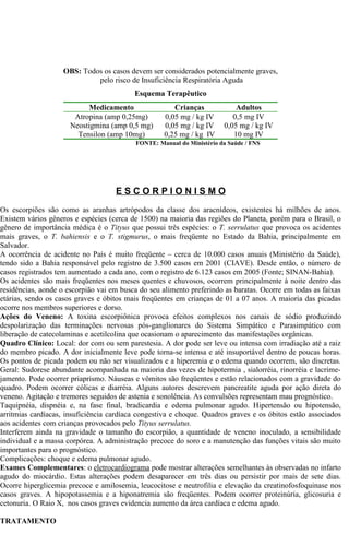 OBS: Todos os casos devem ser considerados potencialmente graves, 
pelo risco de Insuficiência Respiratória Aguda 
Esquema Terapêutico 
Medicamento Crianças Adultos 
Atropina (amp 0,25mg) 0,05 mg / kg IV 0,5 mg IV 
Neostigmina (amp 0,5 mg) 0,05 mg / kg IV 0,05 mg / kg IV 
Tensilon (amp 10mg) 0,25 mg / kg IV 10 mg IV 
FONTE: Manual do Ministério da Saúde / FNS 
E S C O R P I O N I S M O 
Os escorpiões são como as aranhas artrópodos da classe dos aracnídeos, existentes há milhões de anos. 
Existem vários gêneros e espécies (cerca de 1500) na maioria das regiões do Planeta, porém para o Brasil, o 
gênero de importância médica é o Tityus que possui três espécies: o T. serrulatus que provoca os acidentes 
mais graves, o T. bahiensis e o T. stigmurus, o mais freqüente no Estado da Bahia, principalmente em 
Salvador. 
A ocorrência de acidente no País é muito freqüente – cerca de 10.000 casos anuais (Ministério da Saúde), 
tendo sido a Bahia responsável pelo registro de 3.500 casos em 2001 (CIAVE). Desde então, o número de 
casos registrados tem aumentado a cada ano, com o registro de 6.123 casos em 2005 (Fonte; SINAN-Bahia). 
Os acidentes são mais freqüentes nos meses quentes e chuvosos, ocorrem principalmente à noite dentro das 
residências, aonde o escorpião vai em busca do seu alimento preferindo as baratas. Ocorre em todas as faixas 
etárias, sendo os casos graves e óbitos mais freqüentes em crianças de 01 a 07 anos. A maioria das picadas 
ocorre nos membros superiores e dorso. 
Ações do Veneno: A toxina escorpiônica provoca efeitos complexos nos canais de sódio produzindo 
despolarização das terminações nervosas pós-ganglionares do Sistema Simpático e Parasimpático com 
liberação de catecolaminas e acetilcolina que ocasionam o aparecimento das manifestações orgânicas. 
Quadro Clínico: Local: dor com ou sem parestesia. A dor pode ser leve ou intensa com irradiação até a raiz 
do membro picado. A dor inicialmente leve pode torna-se intensa e até insuportável dentro de poucas horas. 
Os pontos de picada podem ou não ser visualizados e a hiperemia e o edema quando ocorrem, são discretas. 
Geral: Sudorese abundante acompanhada na maioria das vezes de hipotermia , sialorréia, rinorréia e lacrime-jamento. 
Pode ocorrer priaprismo. Náuseas e vômitos são freqüentes e estão relacionados com a gravidade do 
quadro. Podem ocorrer cólicas e diarréia. Alguns autores descrevem pancreatite aguda por ação direta do 
veneno. Agitação e tremores seguidos de astenia e sonolência. As convulsões representam mau prognóstico. 
Taquipnéia, dispnéia e, na fase final, bradicardia e edema pulmonar agudo. Hipertensão ou hipotensão, 
arritmias cardíacas, insuficiência cardíaca congestiva e choque. Quadros graves e os óbitos estão associados 
aos acidentes com crianças provocados pelo Tityus serrulatus. 
Interferem ainda na gravidade o tamanho do escorpião, a quantidade de veneno inoculado, a sensibilidade 
individual e a massa corpórea. A administração precoce do soro e a manutenção das funções vitais são muito 
importantes para o prognóstico. 
Complicações: choque e edema pulmonar agudo. 
Exames Complementares: o eletrocardiograma pode mostrar alterações semelhantes às observadas no infarto 
agudo do miocárdio. Estas alterações podem desaparecer em três dias ou persistir por mais de sete dias. 
Ocorre hiperglicemia precoce e amilosemia, leucocitose e neutrofilia e elevação da creatinofosfoquinase nos 
casos graves. A hipopotassemia e a hiponatremia são freqüentes. Podem ocorrer proteinúria, glicosuria e 
cetonuria. O Raio X, nos casos graves evidencia aumento da área cardíaca e edema agudo. 
TRATAMENTO 
 