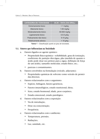 13Capítulo 1 – Princípios e Áreas da Toxicologia
Categoria de toxicidade Dl50 – Rata (via oral)
Extremamente tóxico < 1 mg/kg
Altamente tóxico 1-50 mg/kg
Moderadamente tóxico 50-500 mg/kg
Ligeiramente tóxico 0,5-5 g/kg
Praticamente não tóxico 5-15 g/kg
Relativamente atóxico > 15 g/kg
Tabela 1 – Classificação quanto ao grau de toxicidade.
5.1.	 Fatores que Influenciam na Toxicidade
a.	 Fatores ligados ao agente químico:
•• Propriedade físico-química – solubilidade, grau de ionização,
coeficiente de partição óleo/água, pka (medida de quanto o
ácido pode doar seu próton para a água; definição de força
de um ácido), tamanho molecular, estado físico, etc.;
•• purezas e contaminantes.
b.	 Fatores envolvidos na formulação (veículo, adjuvante):
•• Propriedades químicas de solvente como veículo de pestici-
das diversos.
c.	 Fatores relacionados com o organismo:
•• Espécie, linhagem, fatores genéticos;
•• Fatores imunológicos, estado nutricional, dieta;
•• Sexo, estado hormonal, idade, peso corpóreo;
•• 	Estado emocional, estado patológico.
d.	 Fatores relacionados com a exposição:
•• Via de introdução;
•• Dose ou concentração;
•• Frequência.
e. 	 Fatores relacionados com o ambiente:
•• Temperatura, pressão;
•• Radiações;
•• Luz, umidade, etc.
 