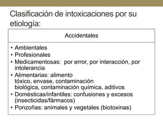 Clasificación de intoxicaciones por su
etiología:
Accidentales
• Ambientales
• Profesionales
• Medicamentosas: por error, por interacción, por
intolerancia
• Alimentarias: alimento
tóxico, envase, contaminación
biológica, contaminación química, aditivos
• Domésticas/infantiles: confusiones y excesos
(insecticidas/fármacos)
• Ponzoñas: animales y vegetales (biotoxinas)

 