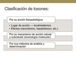 Clasificación de toxones:
Por su acción fisiopatológica
• Lugar de acción --- local/sistémico
• Efectos (neurotóxico, hepatotóxico, etc.)
Por su mecanismo de acción celular
y subcelular (toxicología molecular)

Por sus métodos de análisis y
determinación

 