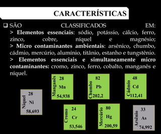 CARACTERÍSTICAS
 SÃO CLASSIFICADOS EM:
> Elementos essenciais: sódio, potássio, cálcio, ferro,
zinco, cobre, níquel e magnésio;
> Micro contaminantes ambientais: arsênico, chumbo,
cádmio, mercúrio, alumínio, titânio, estanho e tungstênio.
> Elementos essenciais e simultaneamente micro
contaminantes: cromo, zinco, ferro, cobalto, manganês e
níquel.
Pb
82
Chumbo
202,2
Hg
80
Mercúrio
200,59
Cd
48
Cádmio
112,41
As
33
Arsênio
74,992
Cr
24
Cromo
53,546
Ni
28
Níquel
58,693
Mn
28
Manganês
54,938
Cádmio
 