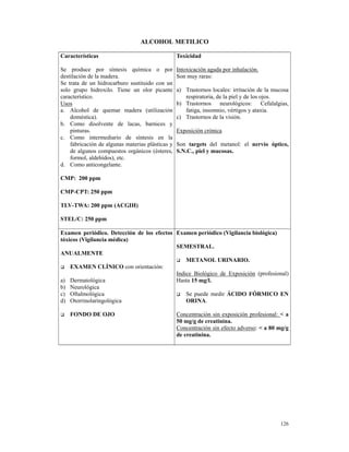 ALCOHOL METILICO

Características                                   Toxicidad

Se produce por síntesis química o por             Intoxicación aguda por inhalación.
destilación de la madera.                         Son muy raras:
Se trata de un hidrocarburo sustituido con un
solo grupo hidroxilo. Tiene un olor picante       a) Trastornos locales: irritación de la mucosa
característico.                                      respiratoria, de la piel y de los ojos.
Usos                                              b) Trastornos neurológicos: Cefalalgias,
a. Alcohol de quemar madera (utilización             fatiga, insomnio, vértigos y ataxia.
    doméstica).                                   c) Trastornos de la visión.
b. Como disolvente de lacas, barnices y
    pinturas.                                     Exposición crónica
c. Como intermediario de síntesis en la
    fabricación de algunas materias plásticas y   Son targets del metanol: el nervio óptico,
    de algunos compuestos orgánicos (ésteres,     S.N.C., piel y mucosas.
    formol, aldehídos), etc.
d. Como anticongelante.

CMP: 200 ppm

CMP-CPT: 250 ppm

TLV-TWA: 200 ppm (ACGIH)

STEL/C: 250 ppm

Examen periódico. Detección de los efectos Examen periódico (Vigilancia biológica)
tóxicos (Vigilancia médica)
                                           SEMESTRAL.
ANUALMENTE
                                               METANOL URINARIO.
    EXAMEN CLÍNICO con orientación:
                                           Indice Biológico de Exposición (profesional)
a) Dermatológica                           Hasta 15 mg/l.
b) Neurológica
c) Oftalmológica                               Se puede medir ÁCIDO FÓRMICO EN
d) Otorrinolaringológica                       ORINA.

    FONDO DE OJO                                  Concentración sin exposición profesional: < a
                                                  50 mg/g de creatinina.
                                                  Concentración sin efecto adverso: < a 80 mg/g
                                                  de creatinina.




                                                                                            126
 