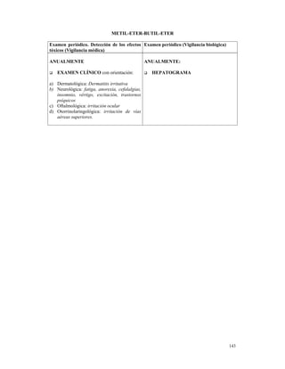 METIL-ETER-BUTIL-ETER

Examen periódico. Detección de los efectos Examen periódico (Vigilancia biológica)
tóxicos (Vigilancia médica)

ANUALMENTE                                       ANUALMENTE:

   EXAMEN CLÍNICO con orientación:                 HEPATOGRAMA

a) Dermatológica: Dermatitis irritativa
b) Neurológica: fatiga, anorexia, cefalalgias,
   insomnio, vértigo, excitación, trastornos
   psíquicos
c) Oftalmológica: irritación ocular
d) Otorrinolaringológica: irritación de vías
   aéreas superiores.




                                                                                     143
 