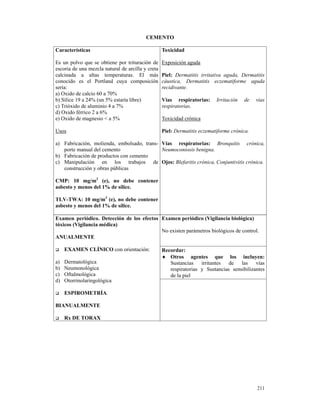 CEMENTO

Características                                    Toxicidad

Es un polvo que se obtiene por trituración de      Exposición aguda
escoria de una mezcla natural de arcilla y creta
calcinada a altas temperaturas. El más             Piel: Dermatitis irritativa aguda, Dermatitis
conocido es el Portland cuya composición           cáustica, Dermatitis eczematiforme aguda
sería:                                             recidivante.
a) Oxido de calcio 60 a 70%
b) Sílice 19 a 24% (un 5% estaría libre)           Vías respiratorias:     Irritación   de   vías
c) Trióxido de aluminio 4 a 7%                     respiratorias.
d) Oxido férrico 2 a 6%
e) Oxido de magnesio < a 5%                        Toxicidad crónica

Usos                                               Piel: Dermatitis eczematiforme crónica.

a) Fabricación, molienda, embolsado, trans- Vías respiratorias: Bronquitis crónica,
   porte manual del cemento                 Neumoconiosis benigna.
b) Fabricación de productos con cemento
c) Manipulación en los trabajos de Ojos: Blefaritis crónica, Conjuntivitis crónica.
   construcción y obras públicas

CMP: 10 mg/m3 (e), no debe contener
asbesto y menos del 1% de sílice.

TLV-TWA: 10 mg/m3 (e), no debe contener
asbesto y menos del 1% de sílice.

Examen periódico. Detección de los efectos Examen periódico (Vigilancia biológica)
tóxicos (Vigilancia médica)
                                           No existen parámetros biológicos de control.
ANUALMENTE

     EXAMEN CLÍNICO con orientación:               Recordar:
                                                   ♦ Otros agentes que los incluyen:
a)   Dermatológica                                    Sustancias irritantes de las vías
b)   Neumonológica                                    respiratorias y Sustancias sensibilizantes
c)   Oftalmológica                                    de la piel
d)   Otorrinolaringológica

     ESPIROMETRÍA.

BIANUALMENTE

     Rx DE TORAX




                                                                                             211
 