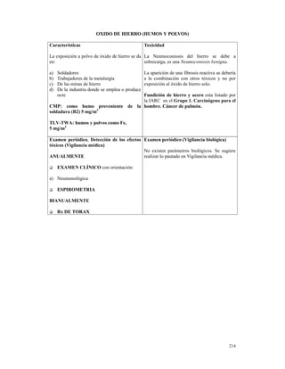 OXIDO DE HIERRO (HUMOS Y POLVOS)

Características                                Toxicidad

La exposición a polvo de óxido de hierro se da La Neumoconiosis del hierro se debe a
en:                                            sobrecarga, es una Neumoconiosis benigna.

a)  Soldadores                                La aparición de una fibrosis reactiva se debería
b)  Trabajadores de la metalurgia             a la combinación con otros tóxicos y no por
c)  De las minas de hierro                    exposición al óxido de hierro solo.
d)  De la industria donde se emplea o produce
    ocre                                      Fundición de hierro y acero esta listado por
                                              la IARC en el Grupo 1. Carcinógeno para el
CMP: como humo proveniente de la hombre. Cáncer de pulmón.
soldadura (B2) 5 mg/m3

TLV-TWA: humos y polvos como Fe,
5 mg/m3

Examen periódico. Detección de los efectos Examen periódico (Vigilancia biológica)
tóxicos (Vigilancia médica)
                                           No existen parámetros biológicos. Se sugiere
ANUALMENTE                                 realizar lo pautado en Vigilancia médica.

     EXAMEN CLÍNICO con orientación:

a) Neumonológica

     ESPIROMETRIA

BIANUALMENTE

     Rx DE TORAX




                                                                                          214
 