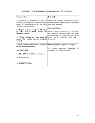 ALGODÓN Y OTRAS FIBRAS VEGETALES (LINO, CAÑAMO, SISAL)


Características                                 Toxicidad

La posibilidad de exposición al polvo de Existen dos síndromes característicos, que si
algodón, sisal, cáñamo etc., se da en distintas bien se describen para el algodón, se dan con
etapas de industrialización de las fibras otras fibras vegetales.
vegetales correspondientes.
                                                Fiebre de la hilatura
CMP: para el polvo de algodón 0,2 mg/m3
(g) polvo libre de fibras, medido con Se dan en trabajadores nuevos y se caracteriza
elutriador vertical.                            por cefalalgias, sensación gripal con ligera
                                                hipertermia, tos seca. Aparece por la noche del
TLV-TWA: algodón en rama, polvo 0,2 primer día de exposición, luego cede y
mg/m3 (G), medido con el elutriador desaparece.
vertical.

Examen periódico. Detección de los efectos Examen periódico (Vigilancia biológica)
tóxicos (Vigilancia médica)
                                           No existen parámetros biológicos                 de
ANUALMENTE                                 exposición. Ver Vigilancia médica.

    EXAMEN CLINICO con orientación

a) Neumonológica:


    ESPIROMETRIA




                                                                                           224
 