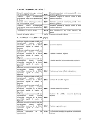 FOSFORO Y SUS COMPUESTOS (pág. 7)

Dermatitis aguda irritativa por contacto            Dermatitis de contacto por irritantes, debida a otros
con sesquisulfuro de fósforo.                L245   productos químicos.
Dermatitis      aguda       eczematiforme           Dermatitis alérgica de contacto, debida a otros
recidivante al contacto con sesquisulfuro    L235   productos químicos.
de fósforo
Dermatitis crónica irritativa por contacto   L245   Dermatitis de contacto por irritantes, debida a otros
con sesquisulfuro de fósforo                        productos químicos.
Dermatitis     crónica      eczematiforme           Dermatitis alérgica de contacto, debida a otros
recidivante al contacto con sesquisulfuro    L235   productos químicos.
de fósforo.
Osteomalacia del maxilar inferior.           M835   Otras osteomalacias del adulto inducidas por
                                                    drogas.
Necrosis del maxilar inferior.               M871   Osteonecrosis debida a drogas.

MANGANESO Y SUS COMPUESTOS (pág. 8)

Síndrome psiquiátrico caracterizado por
hiperactividad       motora,    euforia,
irritabilidad, trastornos de la libido,      F060   Alucinosis orgánica
agresividad, seguido de cuadros de
depresión.
Síndrome psiquiátrico caracterizado por
hiperactividad       motora,    euforia,
irritabilidad, trastornos de la libido,      F061   Trastorno catatónico, orgánico
agresividad, seguido de cuadros de
depresión.
Síndrome psiquiátrico caracterizado por
hiperactividad       motora,    euforia,            Trastorno delirante [esquizofreniforme], orgánico
irritabilidad, trastornos de la libido,      F062
agresividad, seguido de cuadros de
depresión.
Síndrome psiquiátrico caracterizado por
hiperactividad       motora,    euforia,
irritabilidad, trastornos de la libido,      F063   Trastornos del humor [afectivos], orgánicos
agresividad, seguido de cuadros de
depresión.
Síndrome psiquiátrico caracterizado por
hiperactividad       motora,    euforia,
irritabilidad, trastornos de la libido,      F064   Trastorno de ansiedad, orgánico
agresividad, seguido de cuadros de
depresión.
Síndrome psiquiátrico caracterizado por
hiperactividad       motora,    euforia,
irritabilidad, trastornos de la libido,      F065   Trastorno disociativo, orgánico
agresividad, seguido de cuadros de
depresión.
Síndrome psiquiátrico caracterizado por             Trastorno   de labilidad      emocional   [asténico],
hiperactividad       motora,    euforia,            orgánico
irritabilidad, trastornos de la libido,      F066
agresividad, seguido de cuadros de
depresión.
Síndrome psiquiátrico caracterizado por
hiperactividad       motora,    euforia,
irritabilidad, trastornos de la libido,      F067   Trastorno cognoscitivo leve
agresividad, seguido de cuadros de
depresión.
Síndrome       neurológico   de     tipo     G212   Parkinsonismo secundario debido a otros agentes
parkinsonismo.                                      externos.


                                                                                                     327
 