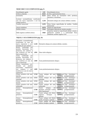 MERCURIO Y SUS COMPUESTOS (pág. 9)

Encefalopatía aguda.                        G92       Encefalopatía tóxica.
Cólicos y diarreas                          K521      Colitis y gastroenteritis tóxica.
Estomatitis                                 K121      Otras formas de Estomatitis (SAI, protésica,
                                                      ulcerativa, vesiculosa).
Lesiones eczematiformes recidivantes
con una nueva exposición o con test         L230      Dermatitis alérgica de contacto debida a metales.
cutáneo positivo.
Temblor intencional                         G252      Otras formas especificadas de temblor. Temblor
                                                      intencional.
Ataxia cerebelosa                           R270      Ataxia no especificado.
Nefritis crónica.                           N143      Nefropatía inducida por metales pesados.
                                                      Trastorno mental no especificado debido a lesión y
Daño orgánico cerebral crónico.             F069      disfunción cerebral y a enfermedad física.
                                                      Síndrome cerebral orgánico SAI

NIQUEL Y SUS COMPUESTOS (pág. 10)

Dermatitis eczematiformes
recidivantes en caso de
nueva exposición o con-        L230   Dermatitis alérgica de contacto debida a metales.
firmadas por test cutáneos.
Rinitis confirmada por
pruebas funcionales res-
piratorias, test cutáneos o
que recidivan en caso de       J303   Otras rinitis alérgicas.
nueva exposi-ción.
Asma confirmada por
pruebas funcionales res-
piratorias, test cutáneos o
que recidivan en caso de       J450   Asma predominantemente alérgica.
nueva exposición.
Disnea asmatiforme con-
firmada      por     pruebas
funcionales respiratorias,
test cutáneos o que            J450   Asma predominantemente alérgica.
recidivan en caso de nueva
exposición.
Cáncer primitivo del seno      C310   Tumor maligno del seno          M8000/n al   Tipo histológico       y
maxilar.                              maxilar.                         M9999/n     comportamiento.
Cáncer primitivo del seno      C311   Tumor maligno del seno          M8000/n al   Tipo histológico       y
etmoidal .                            etmoidal.                        M9999/n     comportamiento.
Cáncer primitivo del seno      C312   Tumor maligno del seno          M8000/n al   Tipo histológico       y
frontal.                              frontal.                         M9999/n     comportamiento.
Cáncer primitivo del seno      C313   Tumor maligno del seno          M8000/n al   Tipo histológico       y
esfenoidal.                           esfenoidal.                      M9999/n     comportamiento.
Cáncer      broncopulmonar            Tumor         maligno     del   M8000/n al   Tipo histológico       y
primitivo.                     C340   bronquio principal Carina        M9999/n     comportamiento.
                                      Hilio (pulmonar)
Cáncer     broncopulmonar             Tumor maligno del lóbulo        M8000/n al Tipo histológico         y
primitivo.                     C341   superior,      bronquio     o    M9999/n comportamiento.
                                      pulmón
Cáncer     broncopulmonar             Tumor maligno del lóbulo        M8000/n al   Tipo histológico       y
primitivo.                     C342   medio, bronquio o pulmón         M9999/n     comportamiento.
Cáncer     broncopulmonar             Tumor maligno del lóbulo        M8000/n al   Tipo histológico       y
primitivo.                     C343   inferior, bronquio o pulmón      M9999/n     comportamiento.




                                                                                                      328
 