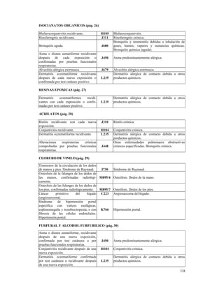 ISOCIANATOS ORGANICOS (pág. 26)

Blefaroconjuntivitis recidivante.          H105     Blefaroconjuntivitis.
Rinofaringitis recidivante.                J311     Rinofaringitis crónica.
                                                    Bronquitis y neumonitis debidas a inhalación de
Bronquitis aguda.                          J680     gases, humos, vapores y sustancias químicas.
                                                    Bronquitis química (aguda).
Asma o disnea asmatiforme recidivante
después de cada exposición o               J450     Asma predominantemente alérgica.
confirmadas por pruebas funcionales
respiratorias.
Alveolitis alérgica extrínseca.            J679     Alveolitis alérgica extrínseca.
Dermatitis eczematiforme recidivante                Dermatitis alérgica de contacto debida a otros
después de cada nueva exposición o         L235     productos químicos.
confirmada por test cutáneo positivo.

RESINAS EPOXICAS (pág. 27)

Dermatitis     eczematiformes    recidi-            Dermatitis alérgica de contacto debida a otros
vantes con cada exposición o confir-       L235     productos químicos.
madas por test cutáneo positivo.

ACRILATOS (pág. 28)

Rinitis recidivante con cada nueva         J310     Rinitis crónica.
exposición.
Conjuntivitis recidivante.                 H104     Conjuntivitis crónica.
Dermatitis eczematiforme recidivante.      L235     Dermatitis alérgica de contacto debida a otros
                                                    productos químicos.
Alteraciones   respiratorias crónicas               Otras enfermedades pulmonares obstructivas
comprobadas por pruebas funcionales        J448     crónicas especificadas. Bronquitis crónica.
respiratorias.

CLORURO DE VINILO (pág. 29)

Trastornos de la circulación de los dedos
de manos y pies. Síndrome de Raynaud.        I730  Síndrome de Raynaud.
Osteolisis de la falanges de los dedos de
las manos, confirmadas radiológi- M895/4 Osteólisis. Dedos de la mano.
camente.
Osteolisis de las falanges de los dedos de
los pies, confirmadas radiológicamente.     M895/7 Osteólisis. Dedos de los pies.
Cáncer       primitivo      del     hígado C223 Angiosarcoma del hígado.
(angiosarcoma).
Síndrome      de     hipertensión    portal
específica con várices esofágicas,
esplenomegalia y trombocitopenia, o con K766 Hipertensión portal.
fibrosis de las células endoteliales.
Hipertensión portal.

FURFURAL Y ALCOHOL FURFURILICO (pág. 30)

Asma o disnea asmatiforme, recidivante
después de una nueva exposición,
confirmada por test cutáneos o por         J450     Asma predominantemente alérgica.
pruebas funcionales respiratorias.
Conjuntivitis recidivante después de una   H104     Conjuntivitis crónica.
nueva exposición.
Dermatitis eczematiforme confirmada                 Dermatitis alérgica de contacto debida a otros
por test cutáneos o recidivante después    L235     productos químicos.
de una nueva exposición.
                                                                                               338
 