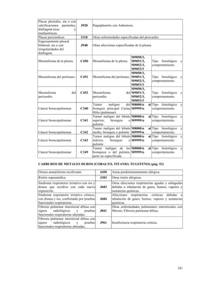 Placas pleurales, sin o con
calcificaciones parietales,    J920     Paquipleuritis con Asbestosis.
diafragmá-ticas           y
mediastínicas.
Placas pericárdicas.           I318     Otras enfermedades especificadas del pericardio.
Engrosamiento pleural
bilateral, sin o con           J948     Otras afecciones especificadas de la pleura.
irregularidades del
diafragma
                                                                   M9050/3,
Mesotelioma de la pleura.      C450     Mesotelioma de la pleura. M9051/3,             Tipo histológico    y
                                                                   M9052/3,            comportamiento.
                                                                   M9053/3
                                                                   M9050/3,
Mesotelioma del peritoneo.     C451     Mesotelioma del peritoneo. M9051/3,            Tipo histológico    y
                                                                   M9052/3,            comportamiento.
                                                                   M9053/3
                                                                   M9050/3,
Mesotelioma             del    C452     Mesotelioma            del M9051/3,            Tipo histológico    y
pericardio.                             pericardio.                M9052/3,            comportamiento.
                                                                   M9053/3
                                        Tumor       maligno    del M8000/n       al Tipo histológico       y
Cáncer broncopulmonar.         C340     bronquio principal Carina M9999/n           comportamiento.
                                        Hilio (pulmonar)
                                        Tumor maligno del lóbulo M8000/n         al Tipo histológico       y
Cáncer broncopulmonar.         C341     superior,    bronquio    o M9999/n          comportamiento.
                                        pulmón
                                        Tumor maligno del lóbulo M8000/n         al Tipo histológico       y
Cáncer broncopulmonar.         C342     medio, bronquio o pulmón M9999/n            comportamiento.
                                        Tumor maligno del lóbulo M8000/n         al Tipo histológico       y
Cáncer broncopulmonar.         C343     inferior,    bronquio    o M9999/n          comportamiento.
                                        pulmón
                                        Tumor maligno de los M8000/n             al Tipo histológico       y
Cáncer broncopulmonar.         C349     bronquios o del pulmón, M9999/n             comportamiento.
                                        parte no especificada

CARBUROS DE METALES DUROS (COBALTO, TITANIO, TUGSTENO) (pág. 53)

Disnea asmatiforme recidivante               J450     Asma predominantemente alérgica.
Rinitis espasmódica                          J303     Otras rinitis alérgicas.
Síndrome respiratorio irritativo con tos y            Otras afecciones respiratorias agudas y subagudas
disnea que recidiva con cada nueva           J683     debidas a inhalación de gases, humos, vapores y
exposición.                                           sustancias químicas.
Síndrome respiratorio irritativo crónico,             Afecciones respiratorias crónicas debidas a
con disnea y tos, confirmado por pruebas     J684     inhalación de gases, humos, vapores y sustancias
funcionales respiratorias .                           químicas.
Fibrosis pulmonar intersticial difusa con             Otras enfermedades pulmonares intersticiales con
signos     radiológicos      y     pruebas   J841     fibrosis. Fibrosis pulmonar difusa.
funcionales respiratorias alteradas.
Fibrosis pulmonar intersticial difusa con
signos     radiológicos      y     pruebas   J961     Insuficiencia respiratoria crónica.
funcionales respiratorias alteradas.




                                                                                                          341
 