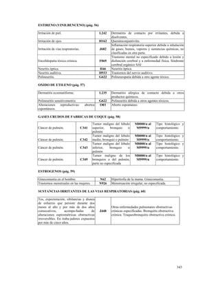 ESTIRENO (VINILBENCENO) (pág. 56)

Irritación de piel.                             L242   Dermatitis de contacto por irritantes, debida a
                                                       disolventes.
Irritación de ojos.                             H162   Queratoconjuntivitis.
                                                       Inflamación respiratoria superior debida a inhalación
Irritación de vías respiratorias.               J682   de gases, humos, vapores y sustancias químicas, no
                                                       clasificadas en otra parte.
                                                       Trastorno mental no especificado debido a lesión y
Encefalopatía tóxica crónica.                   F069   disfunción cerebral y a enfermedad física. Síndrome
                                                       cerebral orgánico SAI
Neuritis óptica.                                H46    Neuritis óptica.
Neuritis auditiva.                              H933   Trastornos del nervio auditivo.
Polineuritis.                                   G622   Polineuropatía debida a otro agente tóxico.

OXIDO DE ETILENO (pág. 57)

Dermatitis eczematiforme.                       L235   Dermatitis alérgica de contacto debida a otros
                                                       productos químicos.
Polineuritis sensitivomotriz.                   G622   Polineuritis debida a otros agentes tóxicos.
Alteraciones reproductivas:           abortos   O03    Aborto espontaneo.
espontáneos.

GASES CRUDOS DE FABRICAS DE COQUE (pág. 58)

                                           Tumor maligno del lóbulo     M8000/n al     Tipo histológico y
Cáncer de pulmón.                   C341   superior,    bronquio   o     M9999/n       comportamiento.
                                           pulmón
                                           Tumor maligno del lóbulo     M8000/n al     Tipo histológico y
Cáncer de pulmón.                   C342   medio, bronquio o pulmón      M9999/n       comportamiento.
                                           Tumor maligno del lóbulo     M8000/n al     Tipo histológico y
Cáncer de pulmón.                   C343   inferior,    bronquio   o     M9999/n       comportamiento.
                                           pulmón
                                           Tumor maligno de los         M8000/n al     Tipo histológico y
Cáncer de pulmón.                   C349   bronquios o del pulmón,       M9999/n       comportamiento.
                                           parte no especificada

ESTROGENOS (pág. 59)

Ginecomastia en el hombre.                      N62    Hipertrofia de la mama. Ginecomastia.
Trastornos menstruales en las mujeres.          N926   Menstruación irregular, no especificada.

SUSTANCIAS IRRITANTES DE LAS VIAS RESPIRATORIAS (pág. 60)

Tos, expectoración, sibilancias y disnea
de esfuerzo que persiste durante dos
meses al año y por más de dos años                     Otras enfermedades pulmonares obstructivas
consecutivos,       acompa-ñadas       de       J448   crónicas especificadas. Bronquitis obstructiva
alteraciones espirométricas obstructivas               crónica. Traqueobronquitis obstructiva crónica.
irreversibles. En traba-jadores expuestos
por más de cinco años.




                                                                                                         343
 