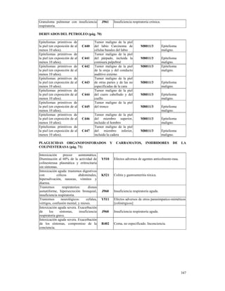 Granuloma pulmonar con insuficiencia          J961       Insuficiencia respiratoria crónica.
respiratoria.

DERIVADOS DEL PETROLEO (pág. 70)

Epiteliomas primitivos de                Tumor maligno de la piel
la piel (en exposición de al   C440      del labio Carcinoma de              M8011/3           Epitelioma
menos 10 años).                          células basales del labio                             maligno.
Epiteliomas primitivos de                Tumor maligno de la piel
la piel (en exposición de al   C441      del párpado, incluida la            M8011/3           Epitelioma
menos 10 años).                          comisura palpebral                                    maligno.
Epiteliomas primitivos de      C442      Tumor maligno de la piel            M8011/3           Epitelioma
la piel (en exposición de al             de la oreja y del conducto                            maligno.
menos 10 años).                          auditivo externo
Epiteliomas primitivos de                Tumor maligno de la piel
la piel (en exposición de al   C443      de otras partes y de las no         M8011/3           Epitelioma
menos 10 años).                          especificadas de la cara                              maligno.
Epiteliomas primitivos de                Tumor maligno de la piel
la piel (en exposición de al   C444      del cuero cabelludo y del           M8011/3           Epitelioma
menos 10 años).                          cuello                                                maligno.
Epiteliomas primitivos de                Tumor maligno de la piel
la piel (en exposición de al   C445      del tronco                          M8011/3           Epitelioma
menos 10 años).                                                                                maligno.
Epiteliomas primitivos de                Tumor maligno de la piel
la piel (en exposición de al   C446      del miembro superior,               M8011/3           Epitelioma
menos 10 años).                          incluido el hombro                                    maligno.
Epiteliomas primitivos de                Tumor maligno de la piel
la piel (en exposición de al   C447      del miembro inferior,               M8011/3           Epitelioma
menos 10 años).                          incluida la cadera                                    maligno.

PLAGUICIDAS ORGANOFOSFORADOS                         Y    CARBAMATOS,            INHIBIDORES          DE    LA
COLINESTERASA (pág. 71)

Intoxicación      precoz     asintomática.
Disminución al 60% de la actividad de         Y510       Efectos adversos de agentes anticolineste-rasa.
colinesterasa plasmática y eritrocitaria
sin síntomas.
Intoxicación aguda: trastornos digestivos
con          cólicos         abdominales,     K521       Colitis y gastroenteritis tóxica.
hipersalivación, nauseas, vómitos y
diarrea.
Trastornos       respiratorios:      disnea
asmatiforme, hipersecreción bronquial,        J960       Insuficiencia respiratoria aguda.
insuficiencia respiratoria.
Trastornos      neurológicos:      cefalea,   Y511       Efectos adversos de otros parasimpatico-miméticos
vértigos, confusión mental, y miosis.                    [colinérgicos]
Intoxicación aguda severa. Exacerbación
de      los    síntomas,      insuficiencia   J960       Insuficiencia respiratoria aguda.
respiratoria grave.
Intoxicación aguda severa. Exacerbación
de los síntomas, compromiso de la             R402       Coma, no especificado. Inconciencia.
conciencia.




                                                                                                            347
 