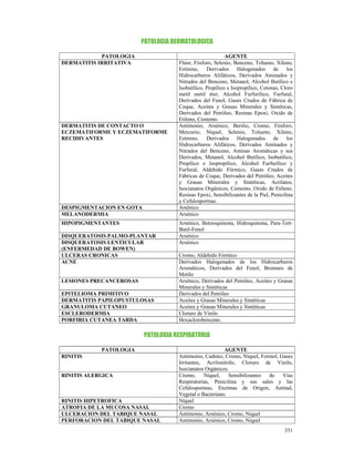 PATOLOGIA DERMATOLOGICA

            PATOLOGIA                                      AGENTE
DERMATITIS IRRITATIVA                Flúor, Fósforo, Selenio, Benceno, Tolueno, Xileno,
                                     Estireno, Derivados Halogenados de los
                                     Hidrocarburos Alifáticos, Derivados Aminados y
                                     Nitrados del Benceno, Metanol, Alcohol Butílico e
                                     Isobutílico, Propílico e Isopropílico, Cetonas, Cloro
                                     metil metil éter, Alcohol Furfurílico, Furfural,
                                     Derivados del Fenol, Gases Crudos de Fábrica de
                                     Coque, Aceites y Grasas Minerales y Sintéticas,
                                     Derivados del Petróleo, Resinas Epoxi, Oxido de
                                     Etileno, Cemento.
DERMATITIS DE CONTACTO O             Antimonio, Arsénico, Berilio, Cromo, Fósforo,
ECZEMATIFORME Y ECZEMATIFORME        Mercurio, Níquel, Selenio, Tolueno, Xileno,
RECIDIVANTES                         Estireno, Derivados Halogenados de los
                                     Hidrocarburos Alifáticos, Derivados Aminados y
                                     Nitrados del Benceno, Aminas Aromáticas y sus
                                     Derivados, Metanol, Alcohol Butílico, Isobutílico,
                                     Propílico e Isopropílico, Alcohol Furfurílico y
                                     Furfural, Aldehído Fórmico, Gases Crudos de
                                     Fábricas de Coque, Derivados del Petróleo, Aceites
                                     y Grasas Minerales y Sintéticas, Acrilatos,
                                     Isocianatos Orgánicos, Cemento, Oxido de Etileno,
                                     Resinas Epoxi, Sensibilizantes de la Piel, Penicilina
                                     y Cefalosporinas.
DESPIGMENTACION EN GOTA              Arsénico
MELANODERMIA                         Arsénico
HIPOPIGMENTANTES                     Arsénico, Benzoquinona, Hidroquinona, Para-Tert-
                                     Butil-Fenol
DISQUERATOSIS PALMO-PLANTAR          Arsénico
DISQUERATOSIS LENTICULAR             Arsénico
(ENFERMEDAD DE BOWEN)
ULCERAS CRONICAS                     Cromo, Aldehído Fórmico
ACNE                                 Derivados Halogenados de los Hidrocarburos
                                     Aromáticos, Derivados del Fenol, Bromuro de
                                     Metilo
LESIONES PRECANCEROSAS               Arsénico, Derivados del Petróleo, Aceites y Grasas
                                     Minerales y Sintéticas
EPITELIOMA PRIMITIVO                 Derivados del Petróleo
DERMATITIS PAPILOPUSTULOSAS          Aceites y Grasas Minerales y Sintéticas
GRANULOMA CUTANEO                    Aceites y Grasas Minerales y Sintéticas
ESCLERODERMIA                        Cloruro de Vinilo
PORFIRIA CUTANEA TARDA               Hexaclorobenceno.

                          PATOLOGIA RESPIRATORIA

            PATOLOGIA                                    AGENTE
RINITIS                              Antimonio, Cadmio, Cromo, Níquel, Formol, Gases
                                     Irritantes, Acrilonitrilo, Cloruro de Vinilo,
                                     Isocianatos Orgánicos.
RINITIS ALERGICA                     Cromo,      Níquel,   Sensibilizantes de   Vías
                                     Respiratorias, Penicilina y sus sales y las
                                     Cefalosporinas, Enzimas de Origen, Animal,
                                     Vegetal o Bacteriano.
RINITIS HIPETROFICA                  Níquel
ATROFIA DE LA MUCOSA NASAL           Cromo
ULCERACION DEL TABIQUE NASAL         Antimonio, Arsénico, Cromo, Níquel
PERFORACION DEL TABIQUE NASAL        Antimonio, Arsénico, Cromo, Níquel
                                                                                      351
 