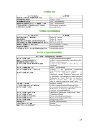 PATOLOGIA OSEA

             PATOLOGIA                                           AGENTE
OSIFICACIONES INSERCIONALES                   Flúor y sus compuestos.
OSTEOMALACIA                                  Cadmio, Fósforo.
POLIARTRALGIA                                 Flúor y sus compuestos.
LIMITACION FUNCIONAL ARTICULAR                Flúor y sus compuestos.
NECROSIS DE L MAXILAR INFERIOR                Fósforo y sus compuestos.
ACROOSTEOLISIS                                Cloruro de Vinilo.

                              PATOLOGIA ENDOCRINOLOGICA

            PATOLOGIA                                              AGENTE
HIPOFUNCION TIROIDEA                          Sulfuro de Carbono.
DIABETES                                      Sulfuro de Carbono.
DISMINUCION DEL APETITO SEXUAL                Sulfuro de Carbono.
TRASTORNOS DEL METABOLISMO BASAL              Fenol y sus derivados.
BOCIO HIPOFUNCIONANTE                         Acido Cianhídrico, Cianuros.
GINECOMASTIA                                  Estrógenos de síntesis.
ALTERACIONES DEL ESPERMOGRAMA                 Estrógenos de síntesis.

                            LISTADO DE CANCERIGENOS (IARC)

                     GRUPO 1. Carcinógeno para el hombre.
CANCER DE PIEL                        Aceites minerales (poco refinadas).
EPITELIOMA PRIMITIVO                  Arsénico y sus compuestos, Derivados del petróleo.
ENFERMEDAD DE BOWEN                   Arsénico y sus compuestos.
CANCER DE SENOS PARANASALES           Compuestos hexavalentes del Cromo, Níquel y sus
                                      compuestos.
CANCER BRONQUIAL                      Níquel y sus compuestos.
CANCER BRONCOPULMONAR                 Arsénico y sus compuestos, Compuestos
                                      hexavalentes del cromo, Asbesto o Amianto.
CANCER DE PULMON                      Berilio y sus compuestos, Cadmio y sus
                                      compuestos, Alcohol Isopropílico (Producción por
                                      el ácido fuerte), Aceites minerales (poco refinadas),
                                      Producción de Coque, Derivados del Petróleo,
                                      Asbesto o Amianto, Sílice, Talco (que contenga
                                      fibras de asbesto), Fundición de hierro y acero.
MESOTELIOMA                           Asbesto o Amianto.
ANGIOSARCOMA HEPATICO                 Arsénico y sus compuestos, Cloruro de Vinilo.
CANCER DE VEJIGA                      4-Aminodifenilo, elaboración de beta-Naftilamina,
                                      de Auramina, de Magenta y de Bencidina,
                                      Derivados del Petróleo (dudoso).
CANCER DE PROSTATA                    Cadmio y sus compuestos, Producción de Coque.
CANCER DE RIÑON                       Producción de Coque.
CANCER DE ESTOMAGO                    Aceites minerales (poco refinadas).
CANCER DE RECTO                       Aceites minerales (poco refinadas).
CANCER DE MAMA                        Estrógenos de síntesis.
LEUCEMIAS                             Benceno, Oxido de Etileno.
APLASIA MEDULAR                       Benceno.
LINFOMA NO-HODGKIN                    Oxido de Etileno.




                                                                                       357
 