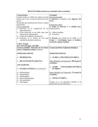 BENCENO (Hidrocarburos no sustituido cíclico aromático)

Características                                    Toxicidad
Líquido inodoro y volátil. Sus vapores son más     Intoxicación aguda
densos que el aire. Excelente disolvente de las    El benceno se comporta como depresor del
grasas.                                            S.N.C.
Se produce por destilación de la brea o a partir
del petróleo.                                      Exposición crónica
Usos y exposición:                                 El target del benceno es la médula ósea.
a) Interviene en la composición de los             Puede producir:
    supercarburantes.
b) Como disolvente su uso debe estar meti-         a) Aplasia medular.
    culosamente reglamentado.                      b) Leucemia.
c) Limpieza de depósitos de benceno.
d) Interviene en la síntesis de una gran           El benceno esta listado por la IARC en el
    cantidad de productos químicos.                Grupo 1. Carcinógeno para el hombre,
                                                   Leucemia, Aplasia medular.
C.M.P.: 10 ppm
TLV-TWA 0,5 ppm (ACGIH)
Examen periódico. Detección de los efectos Examen periódico (Vigilancia biológica)
tóxicos. (Vigilancia médica). Realizar

SEMESTRALMENTE                                     SEMESTRALMENTE

     HEMOGRAMA                                        ACIDO t, t-MUCONICO EN ORINA

     RECUENTO DE PLAQUETAS                         Indice Biológico de Exposición: 500 mcg/g de
                                                   creatinina.
ANUALMENTE:
                                                      ACIDO    S-FENILMERCAPTURICO
     EXAMEN CLÍNICO con orientación:                  EN ORINA

a)   Dermatológica                                 Indice Biológico de Exposición: 25 mcg/g de
b)   Hematológica                                  creatinina.
c)   Oftalmológica
d)   Otorrinolaringológica                            FENOL EN ORINA
e)   Neumonológica
f)   Neurológica                                   Aunque no es un parámetro sensible se lo
                                                   puede utilizar como alternativa.




                                                                                            67
 