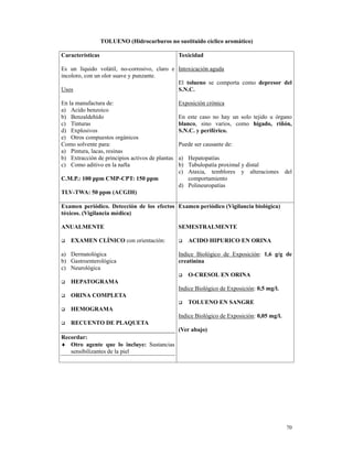TOLUENO (Hidrocarburos no sustituido cíclico aromático)

Características                                  Toxicidad

Es un líquido volátil, no-corrosivo, claro e Intoxicación aguda
incoloro, con un olor suave y punzante.
                                             El tolueno se comporta como depresor del
Usos                                         S.N.C.

En la manufactura de:                            Exposición crónica
a) Acido benzoico
b) Benzaldehído                                  En este caso no hay un solo tejido u órgano
c) Tinturas                                      blanco, sino varios, como hígado, riñón,
d) Explosivos                                    S.N.C. y periférico.
e) Otros compuestos orgánicos
Como solvente para:                              Puede ser causante de:
a) Pintura, lacas, resinas
b) Extracción de principios activos de plantas   a) Hepatopatías
c) Como aditivo en la nafta                      b) Tubulopatía proximal y distal
                                                 c) Ataxia, temblores y alteraciones          del
C.M.P.: 100 ppm CMP-CPT: 150 ppm                    comportamiento
                                                 d) Polineuropatías
TLV-TWA: 50 ppm (ACGIH)

Examen periódico. Detección de los efectos Examen periódico (Vigilancia biológica)
tóxicos. (Vigilancia médica)

ANUALMENTE                                       SEMESTRALMENTE

    EXAMEN CLÍNICO con orientación:                 ACIDO HIPURICO EN ORINA

a) Dermatológica                                 Indice Biológico de Exposición: 1,6 g/g de
b) Gastroenterológica                            creatinina
c) Neurológica
                                                    O-CRESOL EN ORINA
    HEPATOGRAMA
                                                 Indice Biológico de Exposición: 0,5 mg/l.
    ORINA COMPLETA
                                                    TOLUENO EN SANGRE
    HEMOGRAMA
                                                 Indice Biológico de Exposición: 0,05 mg/l.
    RECUENTO DE PLAQUETA
                                                 (Ver abajo)
Recordar:
♦ Otro agente que lo incluye: Sustancias
   sensibilizantes de la piel




                                                                                              70
 