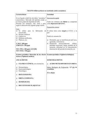 XILENO (Hidrocarburos no sustituido cíclico aromático)

Características                                 Toxicidad

Es un líquido volátil de olor dulce “aromático” Intoxicación aguda
característico. Derivado del petróleo crudo y
en menor grado del alquitrán de hulla.          Todos los isómeros del Xileno se comportan
Presenta tres isómeros: orto, meta y para, como depresores del S.N.C.
según la ubicación del segundo grupo metilo.
                                                Exposición crónica
Usos
a) Se utiliza para la fabricación de El xileno tiene como targets al S.N.C. y la
    insecticidas.                               piel.
b) Resinas sintéticas.
c) Explosivos.                                  Puede ser causante de:
d) Perfumes artificiales.
e) Plásticos, etc.                              a) Dermatitis, que se manifiesta por piel seca,
                                                     agrietada y eritematosa.
C.M.P.: 100 ppm                                 b) Disfunción neuroconductual: cefalea,
CMP-CPT: 150 ppm                                     labilidad emocional, fatiga, pérdida de la
                                                     memoria, dificultad en la concentración,
TLV-TWA: 100 ppm (ACGIH)                             disminución del periodo de atención, etc.
TLV-STEL: 150 ppm

Examen periódico. Detección de los efectos Examen periódico (Vigilancia biológica)
tóxicos (Vigilancia médica)

ANUALMENTE:                                     SEMESTRALMENTE

    EXAMEN CLÍNICO, con orientación:                ACIDO METILHIPURICO EN ORINA

a) Dermatológica                                Indice Biológico de Exposición: 1,5 g/g de
b) Gastroenterológica                           creatinina
c) Neurológica
                                                (Ver abajo)
    HEPATOGRAMA

    ORINA COMPLETA

    HEMOGRAMA

    RECUENTO DE PLAQUETAS




                                                                                            73
 