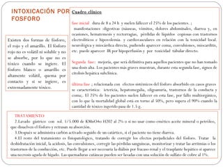 INTOXICACIÓN POR                     Cuadro clínico
  FOSFORO
                                       fase inicial dura de 8 a 24 h y suelen fallecer el 25% de los pacientes. ;
                                        manifestaciones :digestivas (náuseas, vómitos, dolores abdominales, diarrea y, en
                                       ocasiones, hematemesis y rectorragias, pérdidas de líquidos copiosas con trastornos
Existen dos formas de fósforo,         electrolíticos e hipovolemia. y cardiovasculares en relación con la toxicidad local.
el rojo y el amarillo. El fósforo      neurológica y miocárdica directa, pudiendo aparecer coma, convulsiones, miocarditis,
rojo no es volátil ni soluble y no     etc. puede aparecer IR por hipoperfusión y por toxicidad tubular directo.
se absorbe, por lo que no es
tóxico cuando se ingiere. El           Segunda fase: mejoría, que será definitiva para aquellos pacientes que no han tomado
fósforo blanco o amarillo es           una dosis alta. Los pacientes más graves muestran, durante esta segunda fase, signos de
                                       citolisis hepática subclínica.
altamente volátil, quema por
contacto y si se ingiere, es
                                       última fase ; relacionada con efectos sistémicos del fósforo absorbido en casos graves
extremadamente tóxico.                 se característica: ictericia, hepatomegalia, oligoanuria, trastornos de la conducta y
                                       coma;. El 25% de los pacientes suelen fallecer en esta fase, por fallo multiorgánico,
                                       con lo que la mortalidad global está en torno al 50%, pero supera el 90% cuando la
                                       cantidad de tóxico ingerido pasa de 1.5 g.

    TRATAMIENTO
    2.Lavado gástrico con sol. 1/5.000 de KMnO4o H202 al 2% o si no usar como emético aceite mineral o petróleo,
 que disuelven el fósforo y retrasan su absorción.
    3.Después se administra carbón activado seguido de un catártico, si el paciente no tiene diarrea.
    4.El resto del tratamiento es fisiopatológico, tratando de corregir los efectos perjudiciales del fósforo. Tratar la
 deshidratación inicial, la acidosis, las convulsiones, corregir las pérdidas sanguíneas, monitorizar y tratar las arritmias o los
 trastornos de la conducción, etc. Puede llegar a ser necesaria la diálisis por fracaso renal y el trasplante hepático si aparece
 una necrosis aguda de hígado. Las quemaduras cutáneas pueden ser lavadas con una solución de sulfato de cobre al 1%.
 