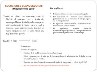 SOLUCIONES BLANQUEDORAS
      (Hipoclorito de sodio)                             Datos clínicos:

                                                         •   Irritación intensa por envenenamiento agudo
Tienen un efecto tan corrosivo como el                   •   Por inhalación de vapores causa irritación
   NaOH, al contacto con el ácido del                        pulmonar con tos y sensación de ahogo seguida
                                                             de edema pulmonar.
   estomago liberan ácido hipocloroso que es             •   La ingestión causa irritación y corrosión de las
   extremadamente irritante para la piel y                   mucosas con , dolor, vomito
   mucosas, pero aparentemente inactivo en               •   La        aspiración      provoca      irritación
   suero sanguíneo, por lo tanto tiene una                   traqueobronquial y exudado y aunque raramente
                                                             puede ocurrir perforación de estómago.
   baja toxicidad general


NaClO + HCl                      HClO

                  Tratamiento:
                  Medidas de urgencia:
                  •   Eliminar de la piel la solución, lavándola con agua
                  •   Diluir y descomponer la solución deglutida mediante la administración de leche, crema
                      licuada fría, huevos batidos.
                  •   También son útiles los antiácidos como la leche de magnesia o el gel de Mg(OH)2.
                  •   No use vomitivos, lavados gástricos, ni antídotos de ácidos
 
