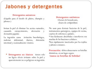 Jabones y detergentes
           Detergentes anionicos
                                                             Detergentes catiónicos
(Líquido para el lavado de platos, champús y
                                                              Cloruro de benzalconio,
jabones )
                                                              clouro de cetilpiridinio

Irritan la piel al eliminar los aceites naturales,   •Se usan para destruir bacterias de la piel,
causando enrojecimiento, ulceración y                instrumentos quirurgicos, equipos de cocina,
dermatitis papular.                                  cuartos de enfermos y pañales.
La ingestión causa irritación bucofaríngea,          • Son fácilmente absorbidas e interfieren con
malestar abdominal, diarrea, distensión              muchas de las funciones celulares.
intestinal y ocasionalmente vómitos.                 •Son rápidamente inactivados por los tejidos
                                                     y jabones comunes.

                                                     Precaución: deben almacenarse en botellas
                                                     distintivas, en un lugar seguro
   Detergentes no iónicos           tienen solo
                                                     !nunca en botellas de bebidas!
      un ligero efecto irritante sobre la piel y
      aparentemente no es peligroso su ingestión
 