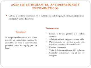 AGENTES ESTIMULANTES, ANTIDEPRESORES Y
                  PSICOMIMÉTICOS

 Cafeina y teofilina son usados en el tratamiento del choque, el asma, enfermedades
    cardíacas y como diuréticos


                                          Tratamiento:
            Toxicidad
                                          •   Emésis o lavado gástrico con carbón
Se han producido muertes por el uso           activado
                                          •   Administración de oxígeno con mascarilla
repetido de supositorios rectales de
                                          •   Mantenimiento de presión arterial con
aminofilina en niños o cantidades tan
pequeñas como 8.4 mg/kg por vía               líquidos o con el uso de noradrenalina.
                                          •   Eliminar con enema
bucal
                                          •   Tratar la deshidratación con SSN o glucosa
                                          •   Controlar convulsiones con el uso de
                                              diazepam
 
