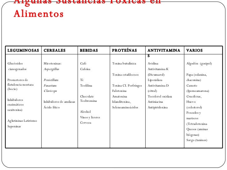 envases alimentos essay Nada mantiene las comidas a la temperatura apropiada como los envases térmicos los envases térmicos para alimentos de dart pueden ser preempacados o pueden ser. envases alimentos essay Nada mantiene las comidas a la temperatura apropiada como los envases térmicos los envases térmicos para alimentos de dart pueden ser preempacados o pueden ser.