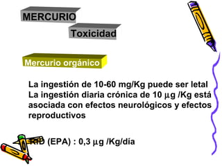 Efectos agudos de inhalación de altas
concentraciones de vapores de mercurio
metálico
Cuadro Clínico
MERCURIO
Neumonitis q...