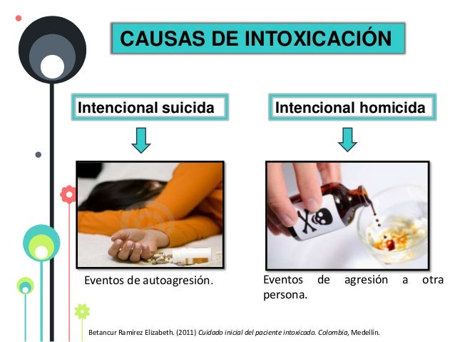 Toxicologia Intoxicaciones por HIDROCARBUROS