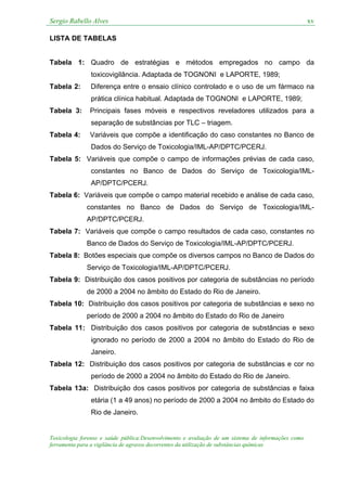 Sergio Rabello Alves xv
Toxicologia forense e saúde pública:Desenvolvimento e avaliação de um sistema de informações como
ferramenta para a vigilância de agravos decorrentes da utilização de substâncias químicas
LISTA DE TABELAS
Tabela 1: Quadro de estratégias e métodos empregados no campo da
toxicovigilância. Adaptada de TOGNONI e LAPORTE, 1989;
Tabela 2: Diferença entre o ensaio clínico controlado e o uso de um fármaco na
prática clínica habitual. Adaptada de TOGNONI e LAPORTE, 1989;
Tabela 3: Principais fases móveis e respectivos reveladores utilizados para a
separação de substâncias por TLC – triagem.
Tabela 4: Variáveis que compõe a identificação do caso constantes no Banco de
Dados do Serviço de Toxicologia/IML-AP/DPTC/PCERJ.
Tabela 5: Variáveis que compõe o campo de informações prévias de cada caso,
constantes no Banco de Dados do Serviço de Toxicologia/IML-
AP/DPTC/PCERJ.
Tabela 6: Variáveis que compõe o campo material recebido e análise de cada caso,
constantes no Banco de Dados do Serviço de Toxicologia/IML-
AP/DPTC/PCERJ.
Tabela 7: Variáveis que compõe o campo resultados de cada caso, constantes no
Banco de Dados do Serviço de Toxicologia/IML-AP/DPTC/PCERJ.
Tabela 8: Botões especiais que compõe os diversos campos no Banco de Dados do
Serviço de Toxicologia/IML-AP/DPTC/PCERJ.
Tabela 9: Distribuição dos casos positivos por categoria de substâncias no período
de 2000 a 2004 no âmbito do Estado do Rio de Janeiro.
Tabela 10: Distribuição dos casos positivos por categoria de substâncias e sexo no
período de 2000 a 2004 no âmbito do Estado do Rio de Janeiro
Tabela 11: Distribuição dos casos positivos por categoria de substâncias e sexo
ignorado no período de 2000 a 2004 no âmbito do Estado do Rio de
Janeiro.
Tabela 12: Distribuição dos casos positivos por categoria de substâncias e cor no
período de 2000 a 2004 no âmbito do Estado do Rio de Janeiro.
Tabela 13a: Distribuição dos casos positivos por categoria de substâncias e faixa
etária (1 a 49 anos) no período de 2000 a 2004 no âmbito do Estado do
Rio de Janeiro.
 