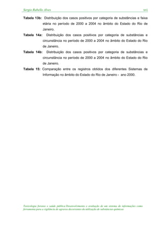 Sergio Rabello Alves xvi
Toxicologia forense e saúde pública:Desenvolvimento e avaliação de um sistema de informações como
ferramenta para a vigilância de agravos decorrentes da utilização de substâncias químicas
Tabela 13b: Distribuição dos casos positivos por categoria de substâncias e faixa
etária no período de 2000 a 2004 no âmbito do Estado do Rio de
Janeiro.
Tabela 14a: Distribuição dos casos positivos por categoria de substâncias e
circunstância no período de 2000 a 2004 no âmbito do Estado do Rio
de Janeiro.
Tabela 14b: Distribuição dos casos positivos por categoria de substâncias e
circunstância no período de 2000 a 2004 no âmbito do Estado do Rio
de Janeiro.
Tabela 15: Comparação entre os registros obtidos dos diferentes Sistemas de
Informação no âmbito do Estado do Rio de Janeiro - ano 2000.
 