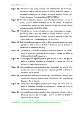 Sergio Rabello Alves xviii
Toxicologia forense e saúde pública:Desenvolvimento e avaliação de um sistema de informações como
ferramenta para a vigilância de agravos decorrentes da utilização de substâncias químicas
Figura 12: Prevalência dos casos positivos para medicamentos por município -
período de 2000 a 2004 no âmbito do Estado do Rio de Janeiro. A
freqüência corresponde ao número de casos positivos:100.000 hab.
(Fonte: Serviço de Toxicologia/IML-AP/DPTC/PCERJ).
Figura 13: Prevalência dos casos positivos para cafeína por município - período de
2000 a 2004 no âmbito do Estado do Rio de Janeiro. A freqüência
corresponde ao número de casos positivos:100.000 hab. (Fonte: Serviço
de Toxicologia/IML-AP/DPTC/PCERJ).
Figura 14: Prevalência dos casos positivos para drogas proscritas por município -
período de 2000 a 2004 no âmbito do Estado do Rio de Janeiro. A
freqüência corresponde ao número de casos positivos:100.000 hab.
(Fonte: Serviço de Toxicologia/IML-AP/DPTC/PCERJ).
Figura 15: Subnotificação dos registros, entre os diferentes sistemas de informação
- período de 2000 no âmbito do Estado do Rio de Janeiro (Sistema de
Informação de referência: IML-AP).
Figura 16: Comparação dos registros positivos para medicamentos por gênero,
entre os diferentes sistemas de informação - período de 2000 no
âmbito do Estado do Rio de Janeiro.
Figura 17: Comparação dos registros positivos para drogas de abuso por gênero,
entre os diferentes sistemas de informação - período de 2000 no
âmbito do Estado do Rio de Janeiro.
Figura 18: Comparação dos registros positivos para praguicidas por gênero, entre
os diferentes sistemas de informação - período de 2000 no âmbito do
Estado do Rio de Janeiro.
Figura 19: Comparação dos registros positivos para medicamentos pela cor, entre
os diferentes sistemas de informação - período de 2000 no âmbito do
Estado do Rio de Janeiro.
Figura 20: Comparação dos registros positivos para drogas de abuso pela cor,
entre os diferentes sistemas de informação - período de 2000 no
âmbito do Estado do Rio de Janeiro.
Figura 21: Comparação dos registros positivos para praguicidas pela cor, entre os
diferentes sistemas de informação - período de 2000 no âmbito do
Estado do Rio de Janeiro.
 