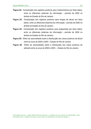 Sergio Rabello Alves xix
Toxicologia forense e saúde pública:Desenvolvimento e avaliação de um sistema de informações como
ferramenta para a vigilância de agravos decorrentes da utilização de substâncias químicas
Figura 22: Comparação dos registros positivos para medicamentos por faixa etária,
entre os diferentes sistemas de informação - período de 2000 no
âmbito do Estado do Rio de Janeiro.
Figura 23: Comparação dos registros positivos para drogas de abuso por faixa
etária, entre os diferentes sistemas de informação - período de 2000 no
âmbito do Estado do Rio de Janeiro.
Figura 24: Comparação dos registros positivos para praguicidas por faixa etária,
entre os diferentes sistemas de informação - período de 2000 no
âmbito do Estado do Rio de Janeiro.
Figura 25: Efeito da sazonalidade sobre a distribuição dos casos positivos de álcool
entre os anos de 2000 e 2003 – Estado do Rio de Janeiro
Figura 26: Efeito da sazonalidade sobre a distribuição dos casos positivos de
aldicarb entre os anos de 2000 e 2003. – Estado do Rio de Janeiro
 
