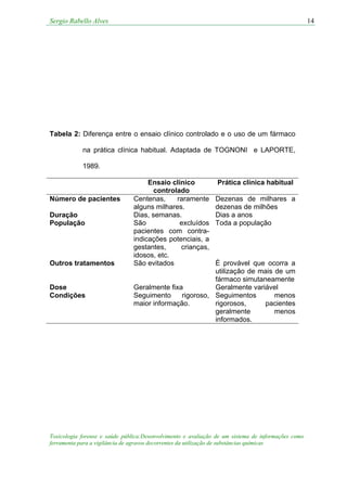 Sergio Rabello Alves 14
Toxicologia forense e saúde pública:Desenvolvimento e avaliação de um sistema de informações como
ferramenta para a vigilância de agravos decorrentes da utilização de substâncias químicas
Tabela 2: Diferença entre o ensaio clínico controlado e o uso de um fármaco
na prática clínica habitual. Adaptada de TOGNONI e LAPORTE,
1989.
Ensaio clínico
controlado
Prática clínica habitual
Número de pacientes Centenas, raramente
alguns milhares.
Dezenas de milhares a
dezenas de milhões
Duração Dias, semanas. Dias a anos
População São excluídos
pacientes com contra-
indicações potenciais, a
gestantes, crianças,
idosos, etc.
Toda a população
Outros tratamentos São evitados É provável que ocorra a
utilização de mais de um
fármaco simutaneamente
Dose Geralmente fixa Geralmente variável
Condições Seguimento rigoroso,
maior informação.
Seguimentos menos
rigorosos, pacientes
geralmente menos
informados.
 