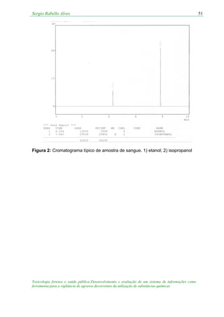Sergio Rabello Alves 51
Figura 2: Cromatograma típico de amostra de sangue. 1) etanol; 2) isopropanol
Toxicologia forense e saúde pública:Desenvolvimento e avaliação de um sistema de informações como
ferramenta para a vigilância de agravos decorrentes da utilização de substâncias químicas
 