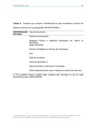 Sergio Rabello Alves 56
Toxicologia forense e saúde pública:Desenvolvimento e avaliação de um sistema de informações como
ferramenta para a vigilância de agravos decorrentes da utilização de substâncias químicas
Tabela 4: Variáveis que compõe a identificação do caso constantes no Banco de
Dados do Serviço de Toxicologia/IML-AP/DPTC/PCERJ.
IDENTIFICAÇÃO
DO CASO
Tipo do documento;
Número do documento;
Delegacia Policial e respectiva localização (ex.: Bairro ou
Município);
Dígito verificador;
Número de Registro no Serviço de Toxicologia;
Ano;
Data da necropsia;
Nome do periciado (*);
Data da entrada no Serviço de Toxicologia;
Perito responsável pelo caso e respectivo número de matrícula.
(*) Por questões éticas e legais estas variáveis são excluídas no ato de cada
transferência para o MS/FIOCRUZ.
 