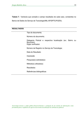 Sergio Rabello Alves 59
Toxicologia forense e saúde pública:Desenvolvimento e avaliação de um sistema de informações como
ferramenta para a vigilância de agravos decorrentes da utilização de substâncias químicas
Tabela 7: Variáveis que compõe o campo resultados de cada caso, constantes no
Banco de Dados do Serviço de Toxicologia/IML-AP/DPTC/PCERJ.
RESULTADOS
Tipo do documento;
Número do documento;
Delegacia Policial e respectiva localização (ex.: Bairro ou
Município);
Dígito verificador;
Número de Registro no Serviço de Toxicologia;
Data do Resultado
Impressão
Pesquisa(s) solicitada(s)
Método(s) utilizado(s)
Resultados
Referências bibliográficas
 