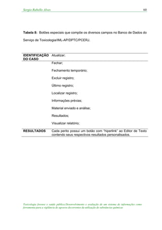 Sergio Rabello Alves 60
Toxicologia forense e saúde pública:Desenvolvimento e avaliação de um sistema de informações como
ferramenta para a vigilância de agravos decorrentes da utilização de substâncias químicas
Tabela 8: Botões especiais que compõe os diversos campos no Banco de Dados do
Serviço de Toxicologia/IML-AP/DPTC/PCERJ.
IDENTIFICAÇÃO
DO CASO
Atualizar;
Fechar;
Fechamento temporário;
Excluir registro;
Último registro;
Localizar registro;
Informações prévias;
Material enviado e análise;
Resultados;
Visualizar relatório;
RESULTADOS Cada perito possui um botão com “hiperlink” ao Editor de Texto
contendo seus respectivos resultados personalisados.
 