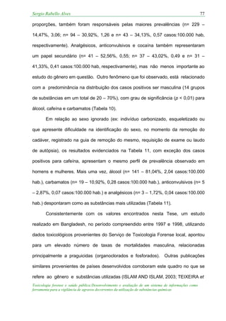 Sergio Rabello Alves 77
Toxicologia forense e saúde pública:Desenvolvimento e avaliação de um sistema de informações como
ferramenta para a vigilância de agravos decorrentes da utilização de substâncias químicas
proporções, também foram responsáveis pelas maiores prevalências (n= 229 –
14,47%, 3,06; n= 94 – 30,92%, 1,26 e n= 43 – 34,13%, 0,57 casos:100.000 hab,
respectivamente). Analgésicos, anticonvulsivos e cocaína também representaram
um papel secundário (n= 41 – 52,56%, 0,55; n= 37 – 43,02%, 0,49 e n= 31 –
41,33%, 0,41 casos:100.000 hab, respectivamente), mas não menos importante ao
estudo do gênero em questão. Outro fenômeno que foi observado, está relacionado
com a predominância na distribuição dos casos positivos ser masculina (14 grupos
de substâncias em um total de 20 – 70%), com grau de significância (p < 0,01) para
álcool, cafeína e carbamatos (Tabela 10).
Em relação ao sexo ignorado (ex: indivíduo carbonizado, esqueletizado ou
que apresente dificuldade na identificação do sexo, no momento da remoção do
cadáver, registrado na guia de remoção do mesmo, requisição de exame ou laudo
de autópsia), os resultados evidenciados na Tabela 11, com exceção dos casos
positivos para cafeína, apresentam o mesmo perfil de prevalência observado em
homens e mulheres. Mais uma vez, álcool (n= 141 – 81,04%, 2,04 casos:100.000
hab.), carbamatos (n= 19 – 10,92%, 0,28 casos:100.000 hab.), anticonvulsivos (n= 5
– 2,87%, 0,07 casos:100.000 hab.) e analgésicos (n= 3 – 1,72%, 0,04 casos:100.000
hab.) despontaram como as substâncias mais utilizadas (Tabela 11).
Consistentemente com os valores encontrados nesta Tese, um estudo
realizado em Bangladesh, no período compreendido entre 1997 e 1998, utilizando
dados toxicológicos provenientes do Serviço de Toxicologia Forense local, apontou
para um elevado número de taxas de mortalidades masculina, relacionadas
principalmente a praguicidas (organoclorados e fosforados). Outras publicações
similares provenientes de países desenvolvidos corroboram este quadro no que se
refere ao gênero e substâncias utilizadas (ISLAM AND ISLAM, 2003; TEIXEIRA et
 
