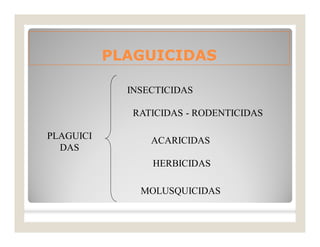 PLAGUICIDASPLAGUICIDAS
PLAGUICI
DAS
INSECTICIDAS
RATICIDAS - RODENTICIDAS
ACARICIDAS
HERBICIDAS
MOLUSQUICIDAS
 