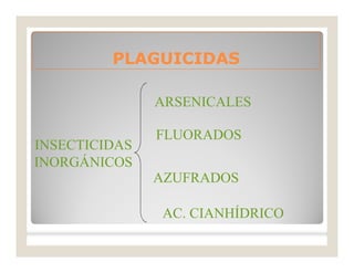 PLAGUICIDASPLAGUICIDAS
INSECTICIDAS
INORGÁNICOS
ARSENICALES
FLUORADOS
AC. CIANHÍDRICO
AZUFRADOS
 