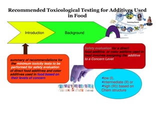 Introduction Background
summary of recommendations for
the minimum toxicity tests to be
performed for safety evaluation
of direct food additives and color
additives used in food based on
their levels of concern
Safety evaluation for a direct
food additive or color additive used in
food involves assigning the additive
to a Concern Level
low (I),
intermediate (II) or
high (III)) based on
Chem structure
Recommended Toxicological Testing for Additives Used
in Food
 