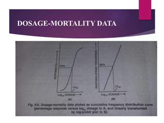 DOSAGE-MORTALITY DATA
 