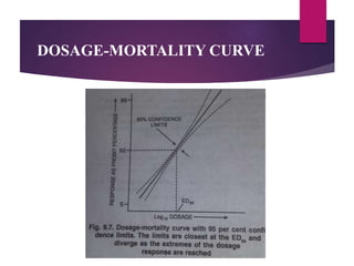 DOSAGE-MORTALITY CURVE
 