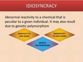 Principle o f Toxicology and ADR | PPT